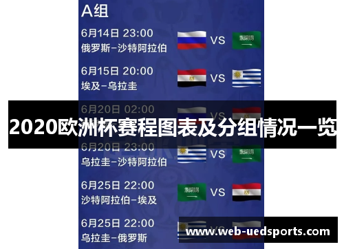 2020欧洲杯赛程图表及分组情况一览