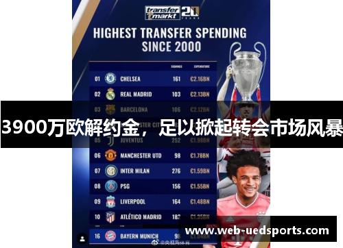 3900万欧解约金，足以掀起转会市场风暴
